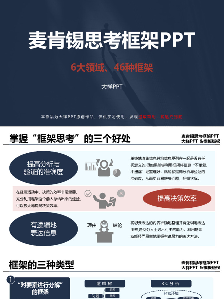 麦肯锡思考框架| PDF