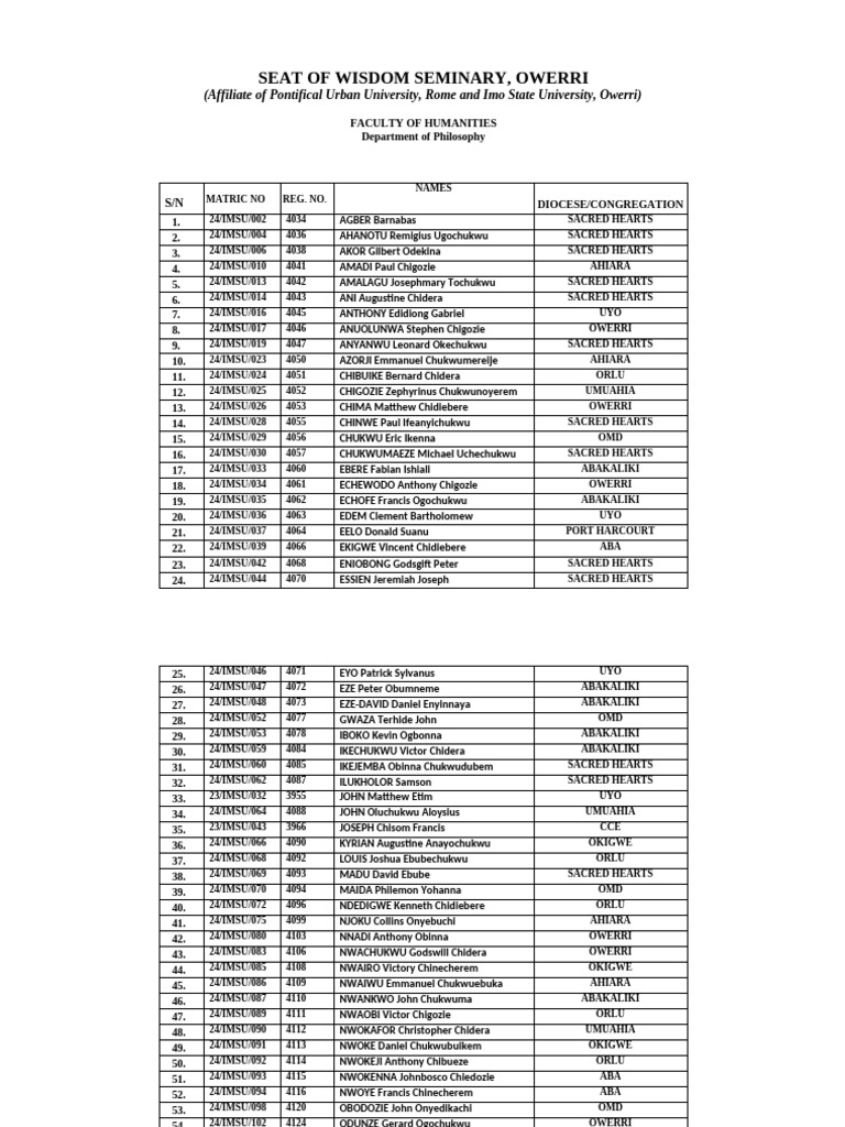 Seat of Wisdom Seminary Student List | PDF