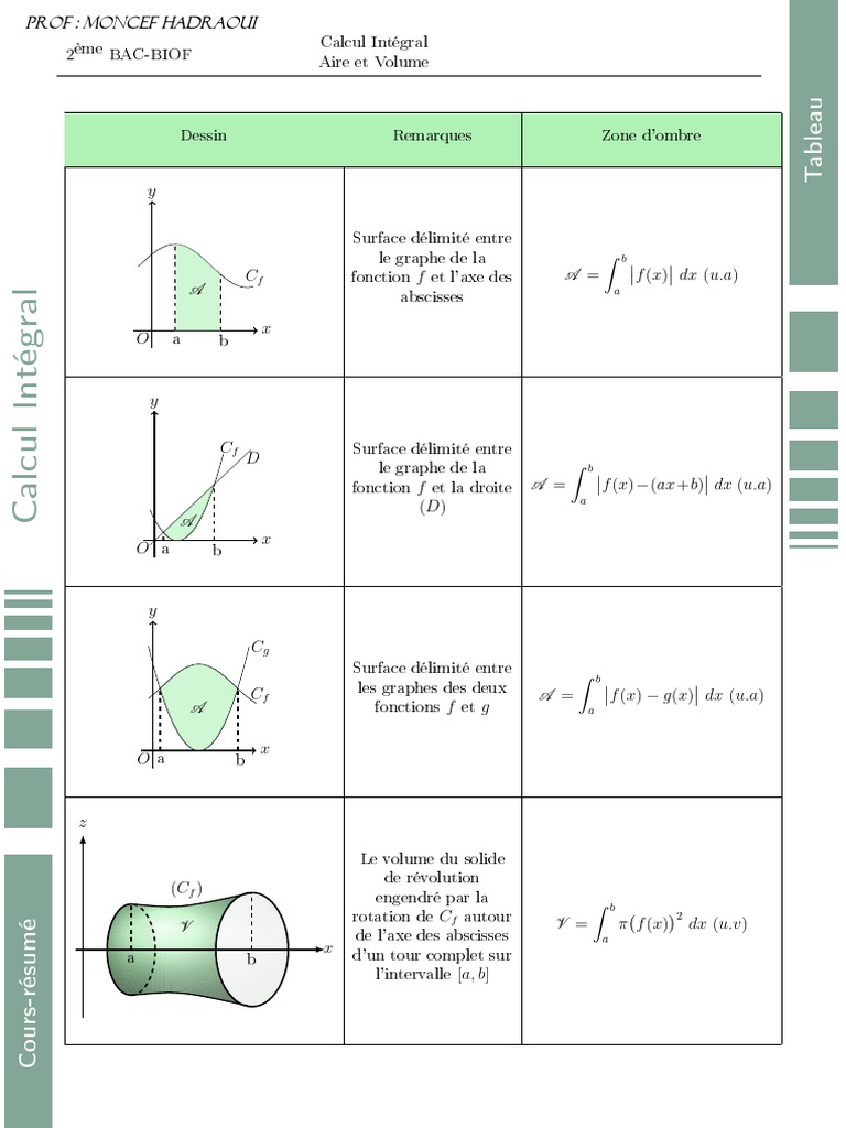Tableau Surface et Volume en PDF | PDF | Le volume | Formes géométriques