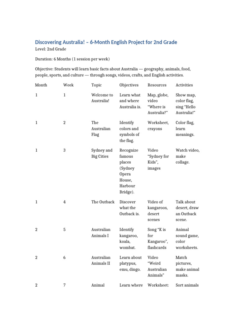 2nd Grade Australia Project Guide | PDF | Australia