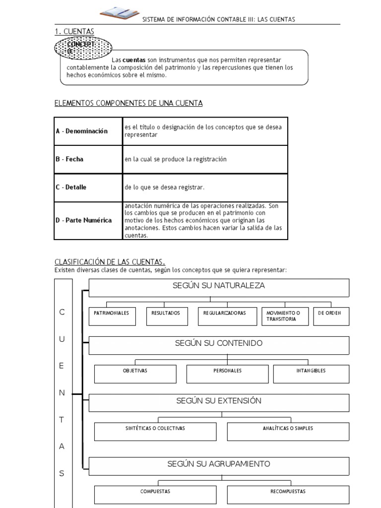 Clasificacion de Cuentas | PDF | Contabilidad | Business
