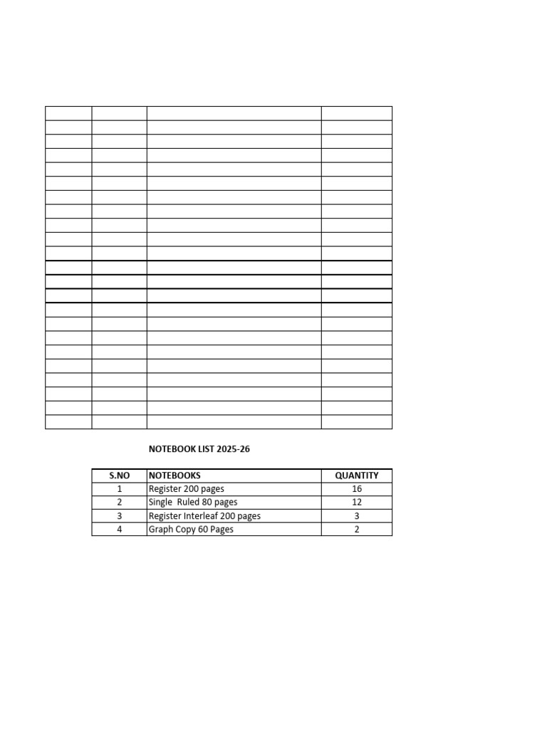 DPS Class X Book & Notebook List 2025-26 | PDF