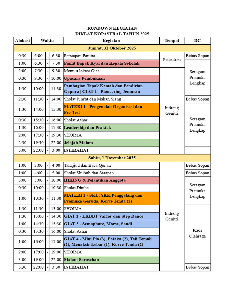 Rundown Diklat Kopastral 2025 | PDF