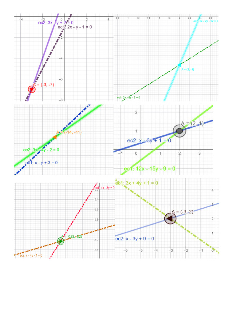 Geogebra 2 C | PDF