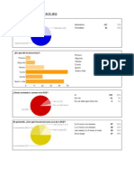 Resumen Grafico - Encuesta RCE 2012