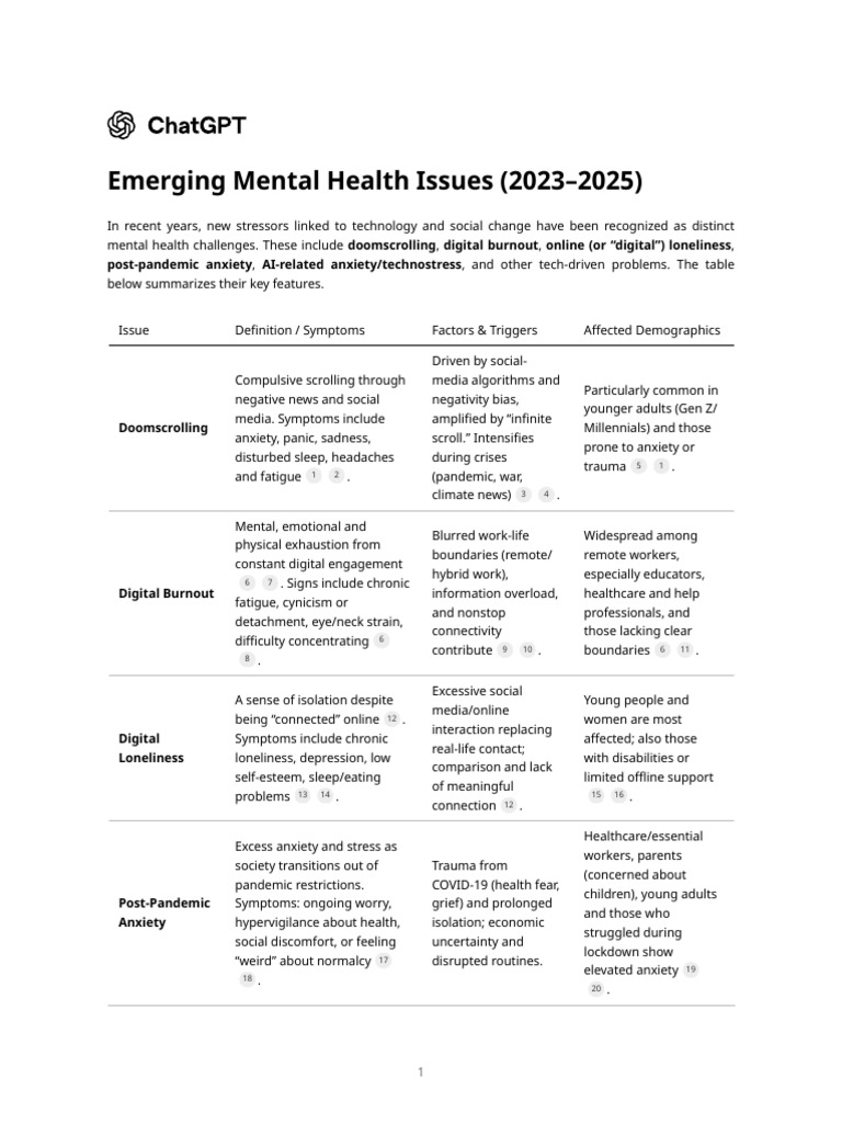 Emerging Tech-Driven Mental Health Issues | PDF | Anxiety ...