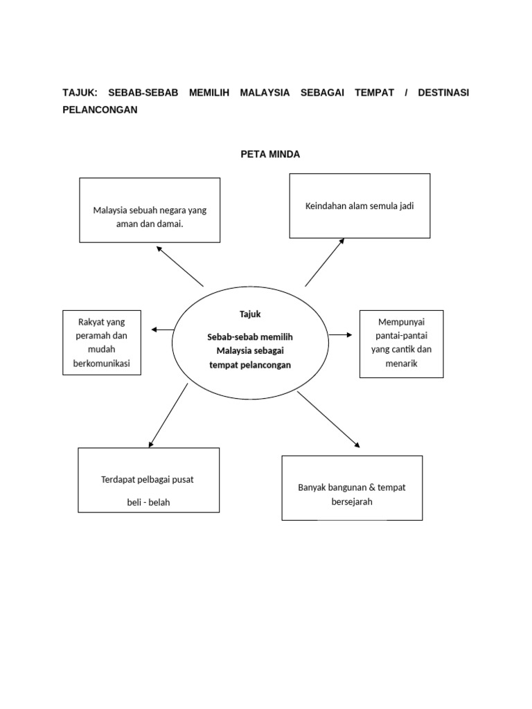 Sebab-Sebab Malaysia Sebagai Pusat Pelancongan | PDF