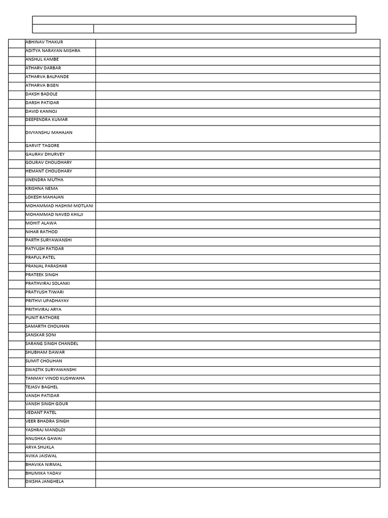 Class 12 Chemistry Project Topics 2025-26 | PDF | Solubility | Acid