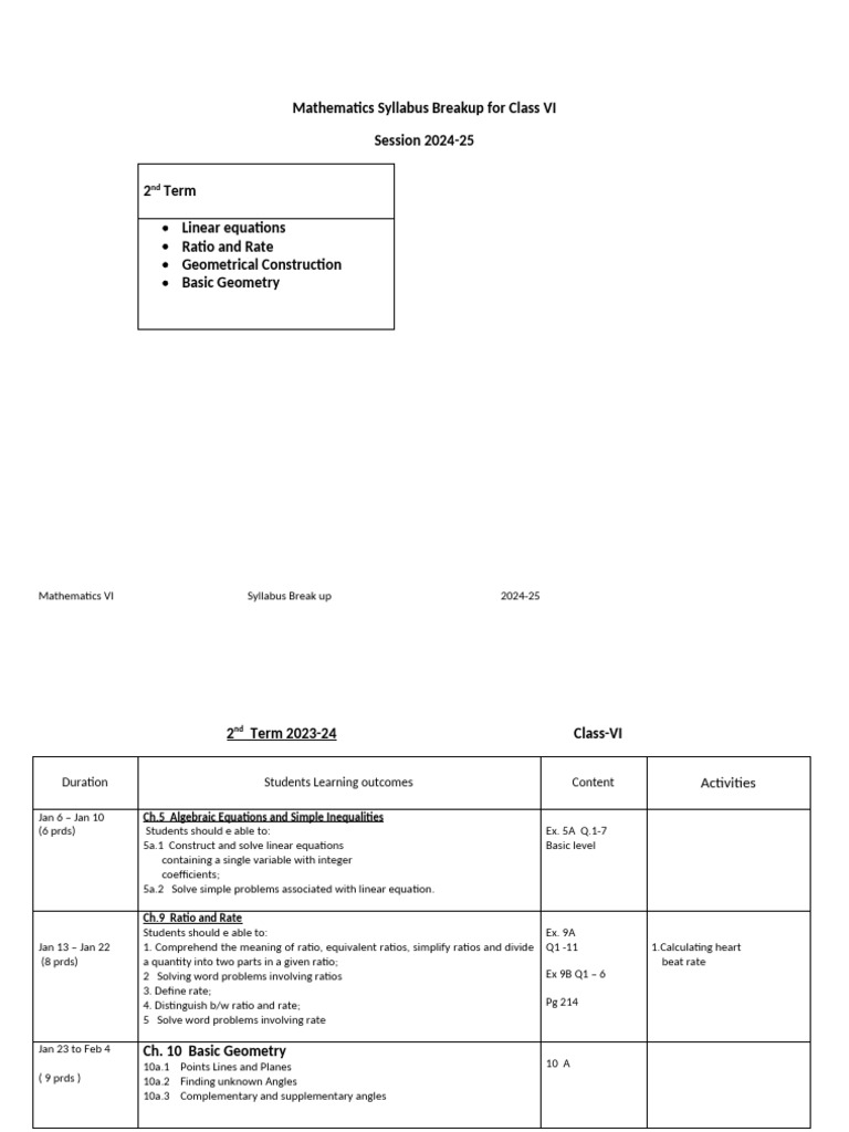 Class VI Math Syllabus 2024-25 Term 2 | PDF | Equations | Geometry