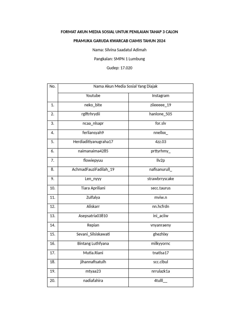 Format Akun Media Sosial Pramuka 2024 | PDF
