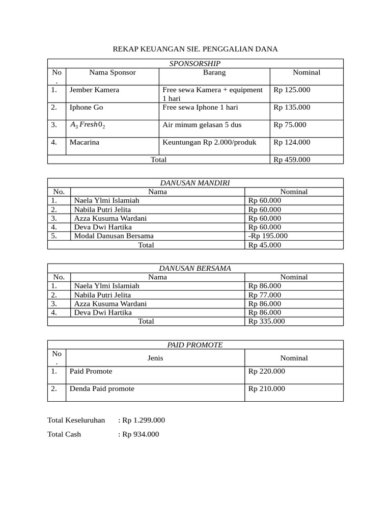 Rekap Keuangan | PDF