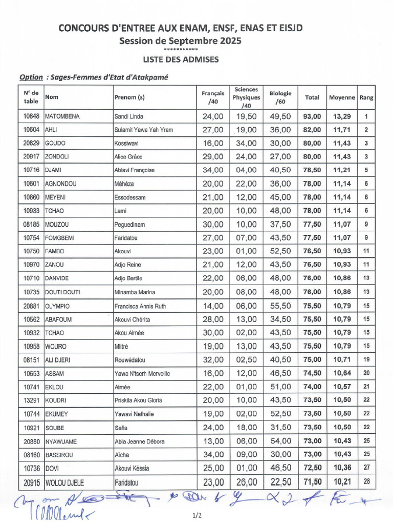 ENSF ATAKPAME | PDF