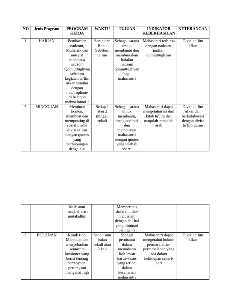 PROKER DIVISI TA'LIM AFKAR 2025 Yayituudns | PDF