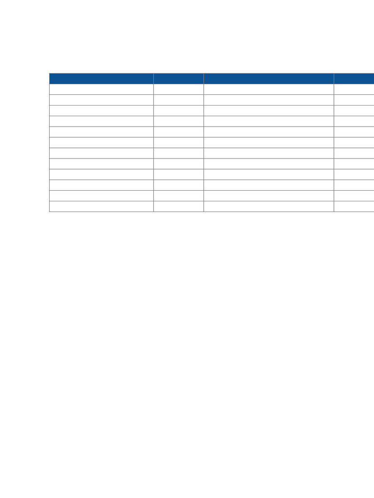 HR Hiring Summary and Salary Breakdown | PDF