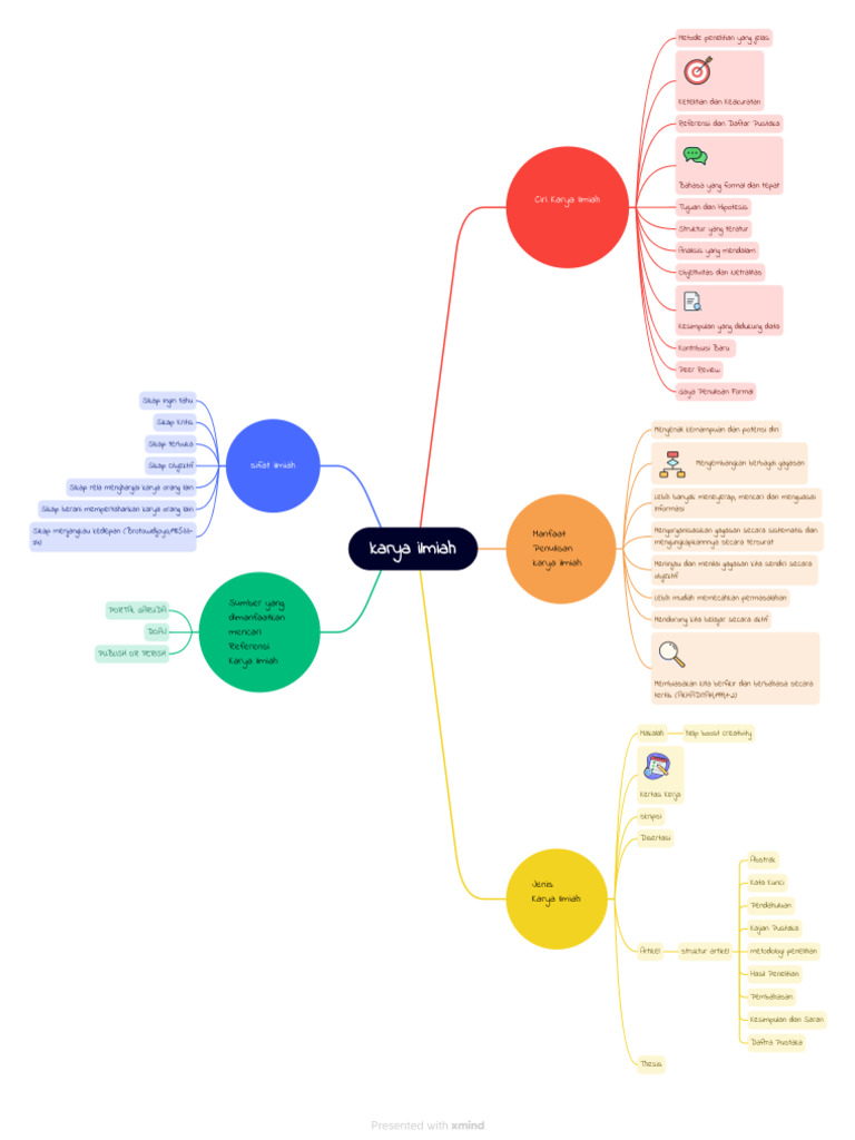 Brainstorm Alone | PDF