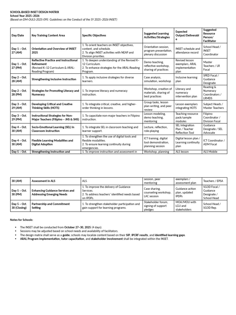 INSET Design Matrix for 2025-2026 | PDF | Teachers | Educational Technology