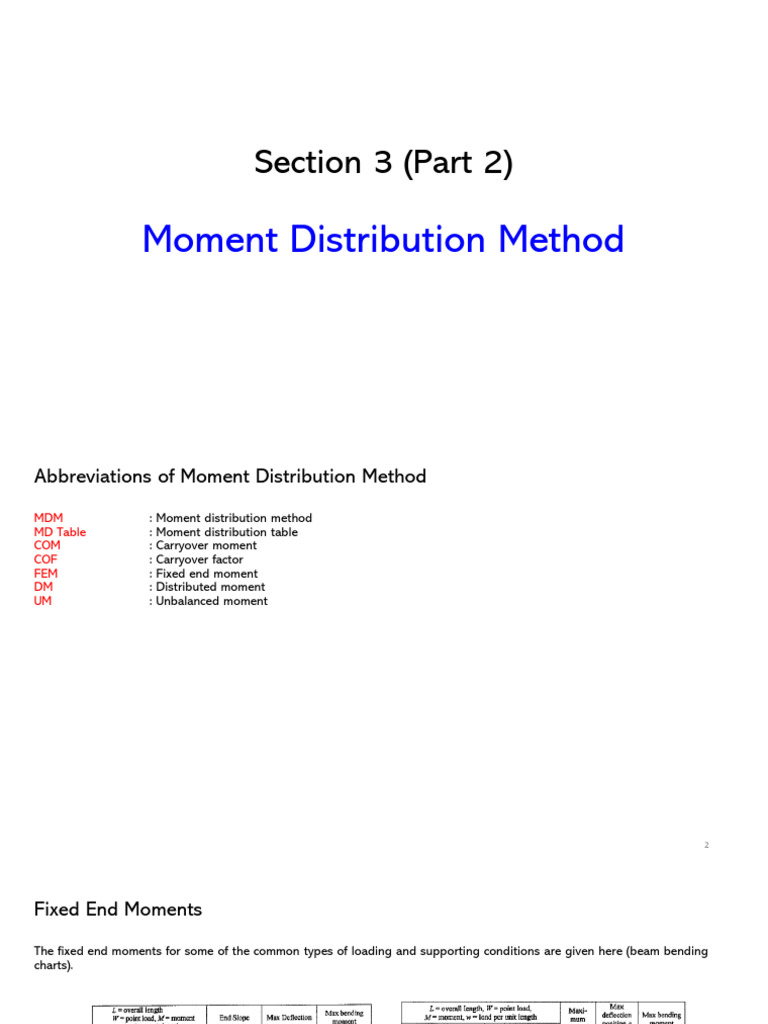 Moment Distribution Method for Frames | PDF | Beam (Structure) | Bending