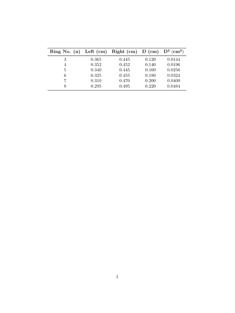 Ring Measurements and Dimensions Data | PDF