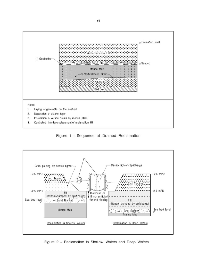 Figures (PG 65-72) | PDF