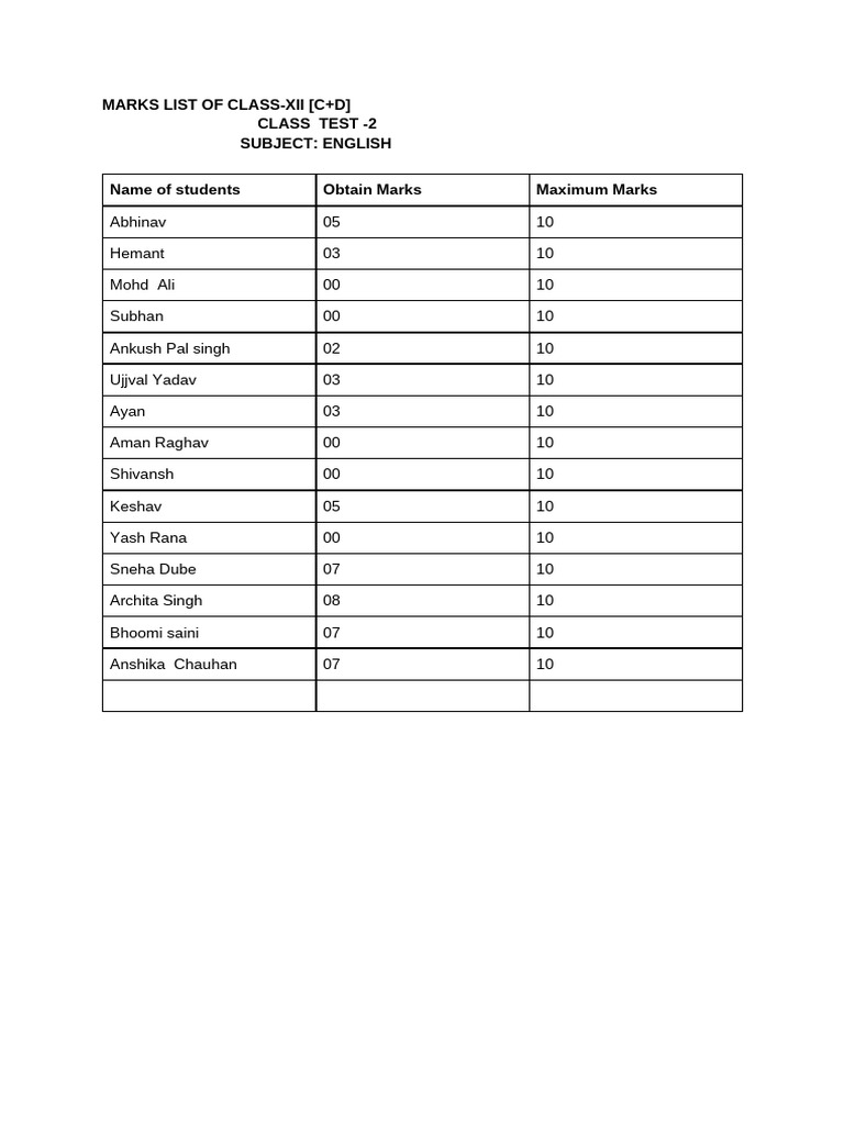 Marks List of Class Xii C D 1 | PDF
