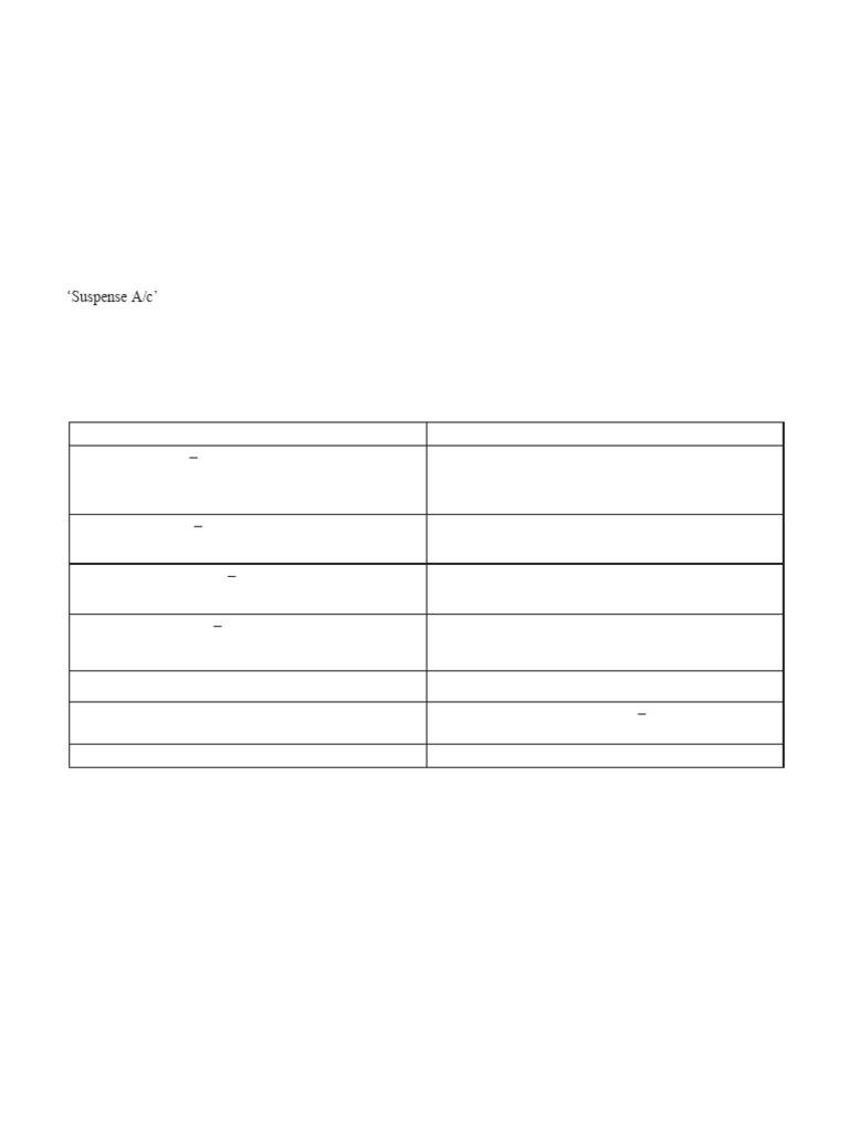 Rectification Entries in Accounting | PDF | Debits And Credits | Accounting