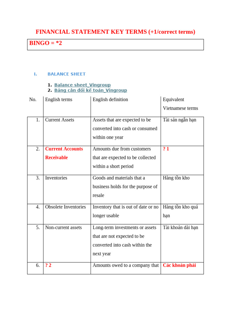 Key Financial Statement Terms Explained | PDF | Equity (Finance) | Expense