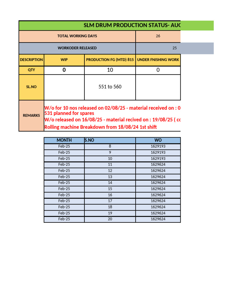 Drum Fab Master Sheet | PDF