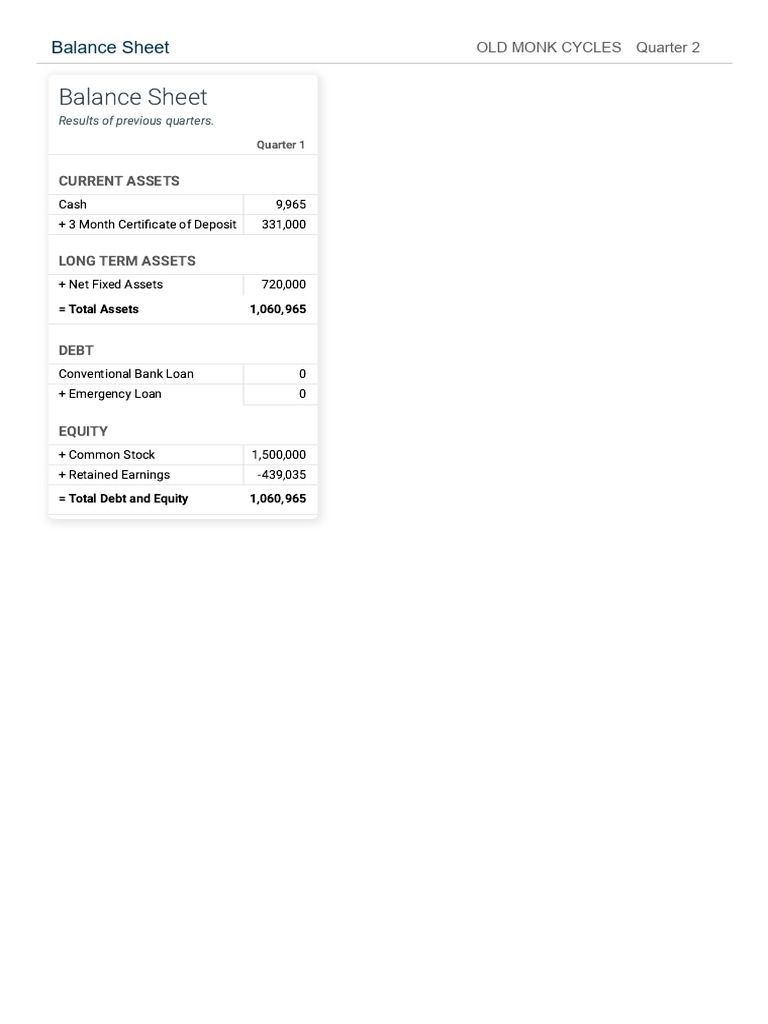Balance Sheet q1 | PDF