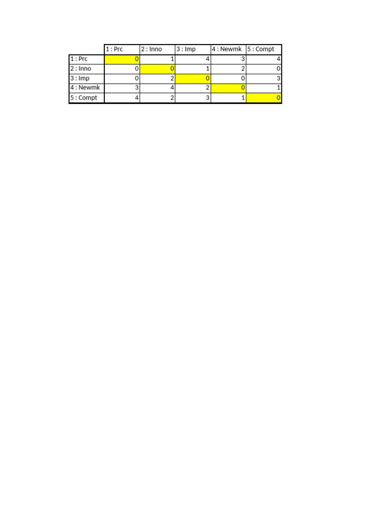 Micmac Variables | PDF