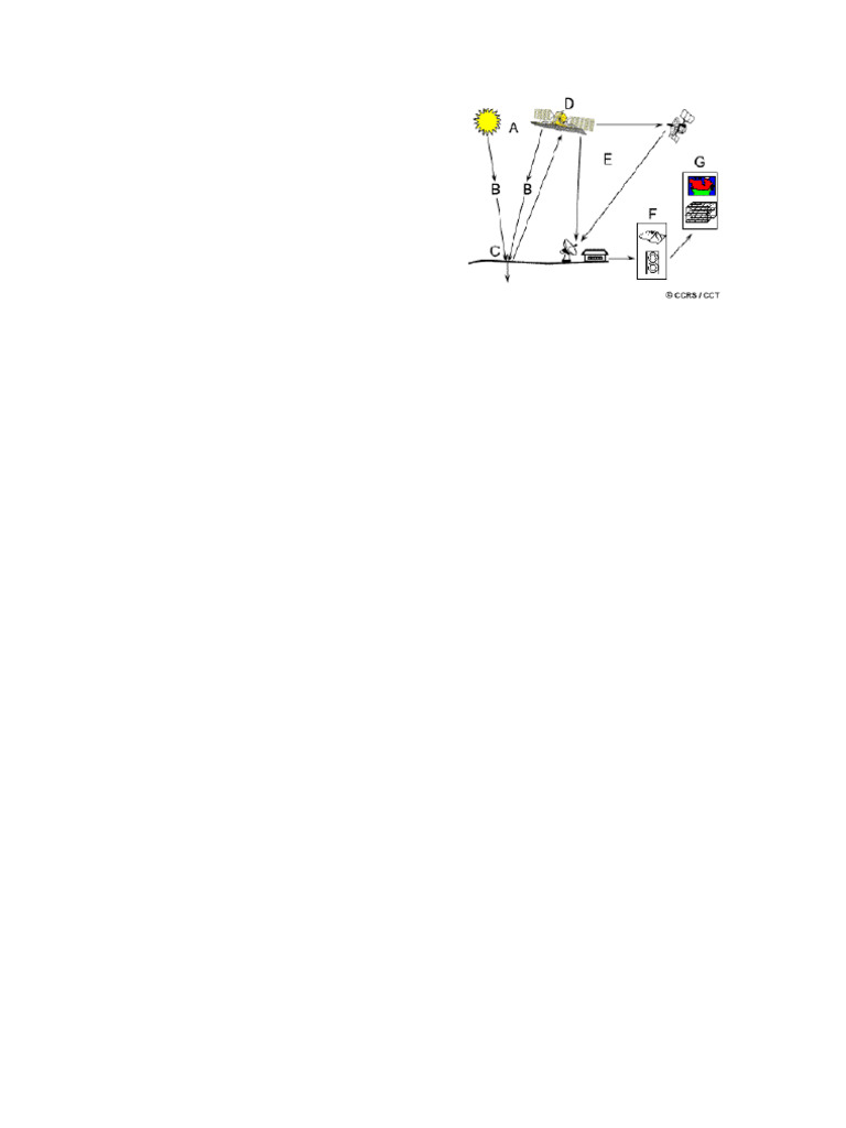 Remote Sensing Presentaions | PDF | Infrared | Remote Sensing