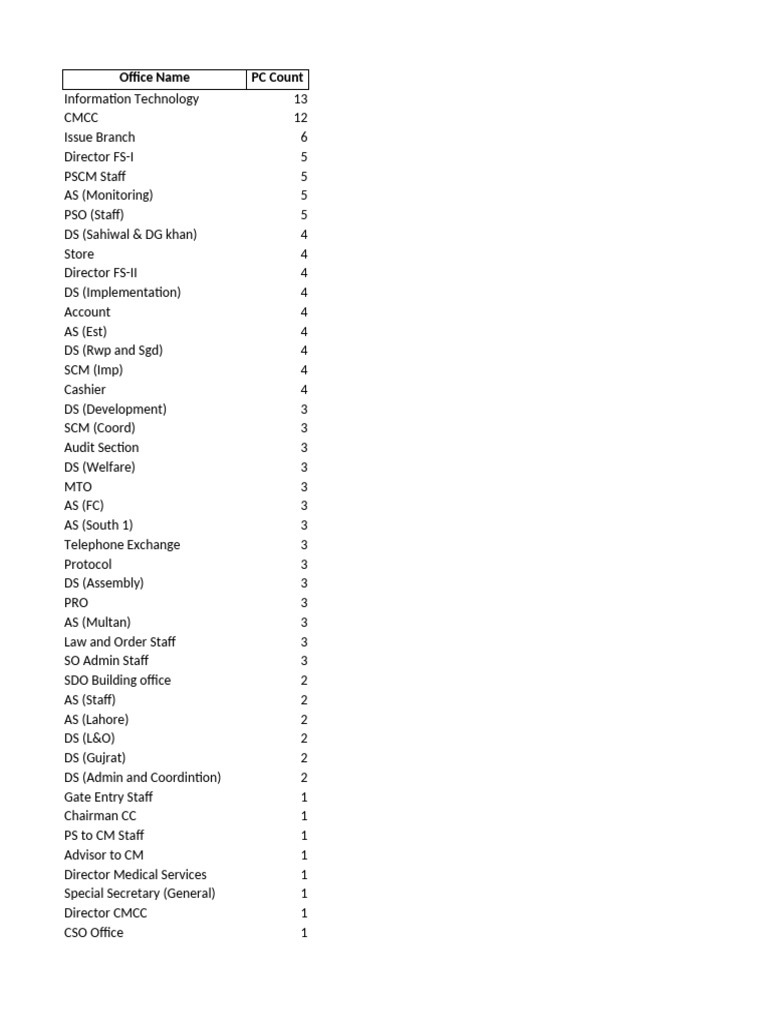 PC Inventory Summary | PDF | Computer Engineering | Central Processing Unit