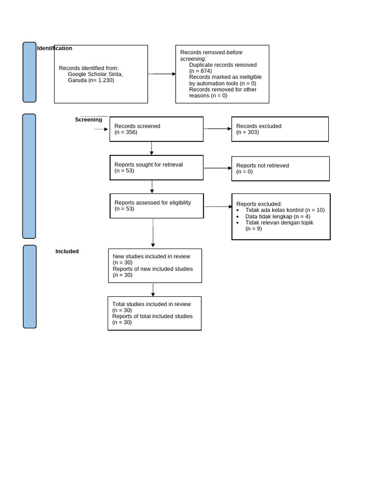 PRISMA 2020 Flow Diagram Updated SRs v1 | PDF