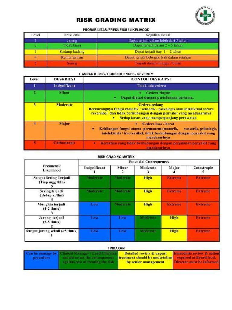 Risk Grading Matriks | PDF