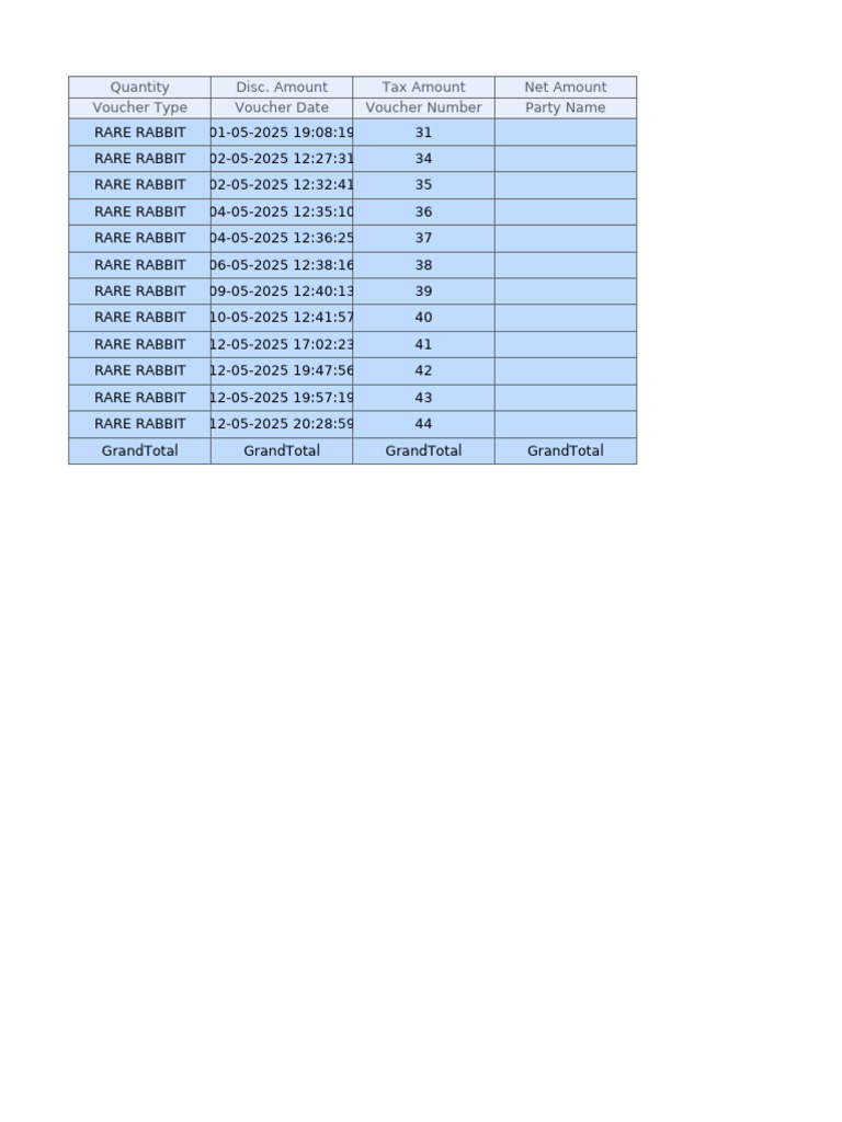 RARE RABBIT Voucher Summary Report | PDF
