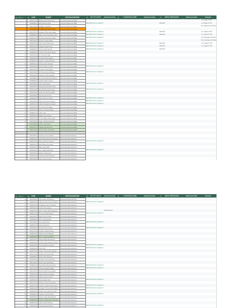 AMACC BACOLOD SHS Credentials Monitoring Sheet1 | PDF