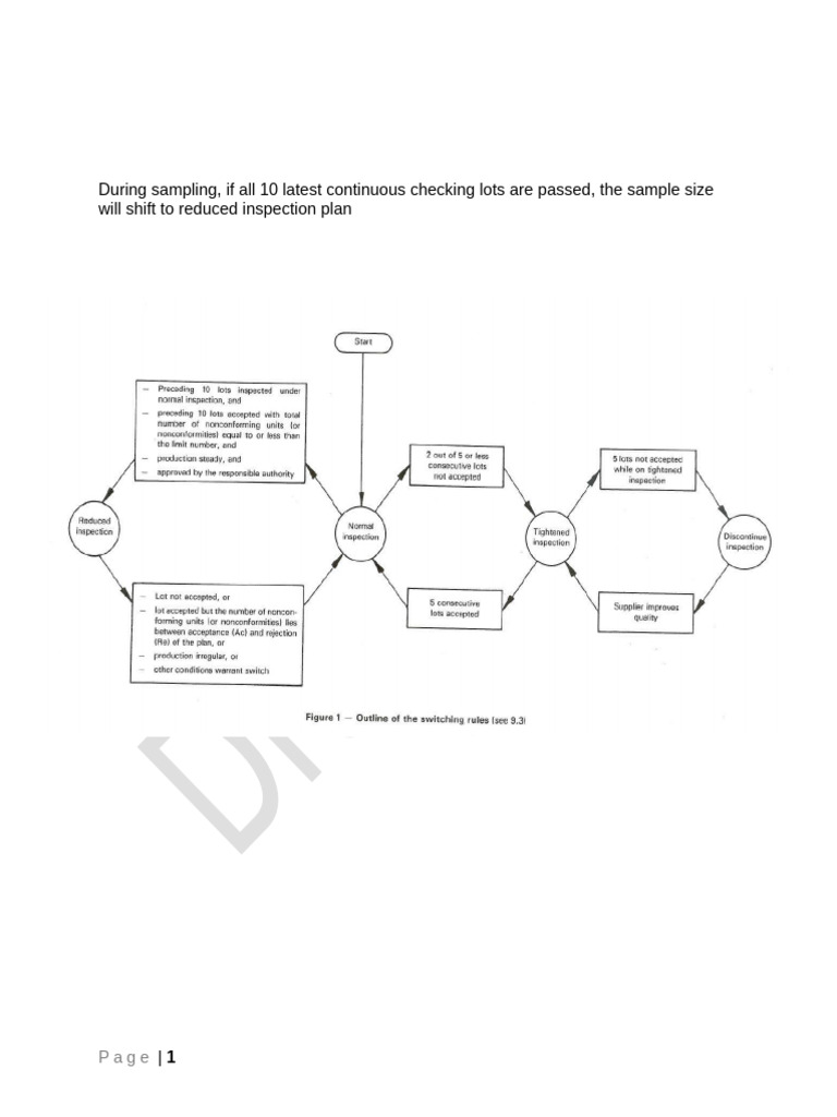 Reduced Inspection Plan Criteria | PDF