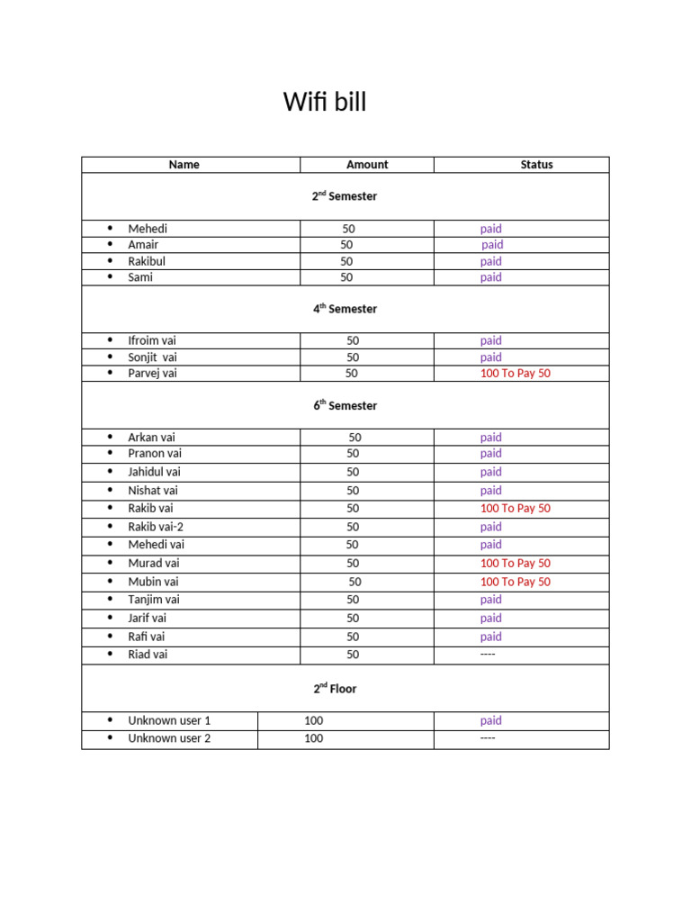 Wifi Bill | PDF