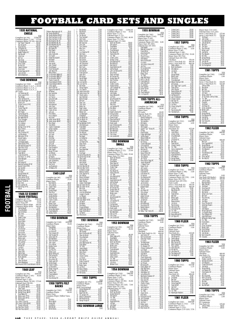 Football Card Price Guide PDF