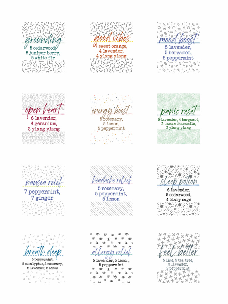 Inhaler Recipe Labels | PDF