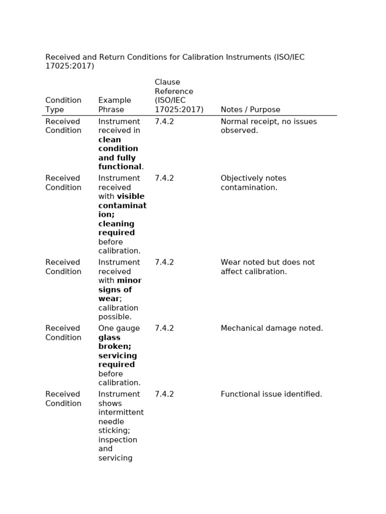 Calibration Instruments Receipt & Return Guide | PDF | Calibration
