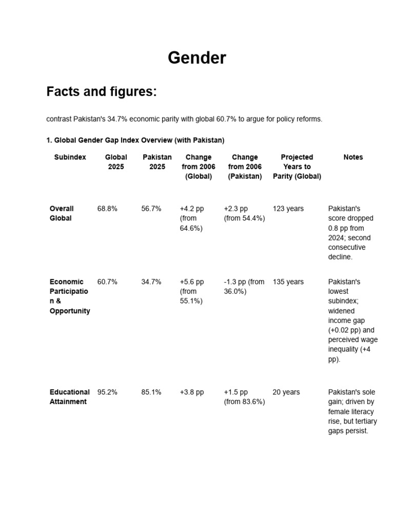 Pakistan's Gender Parity Challenges 2025 | PDF | Gender Pay Gap | Pakistan
