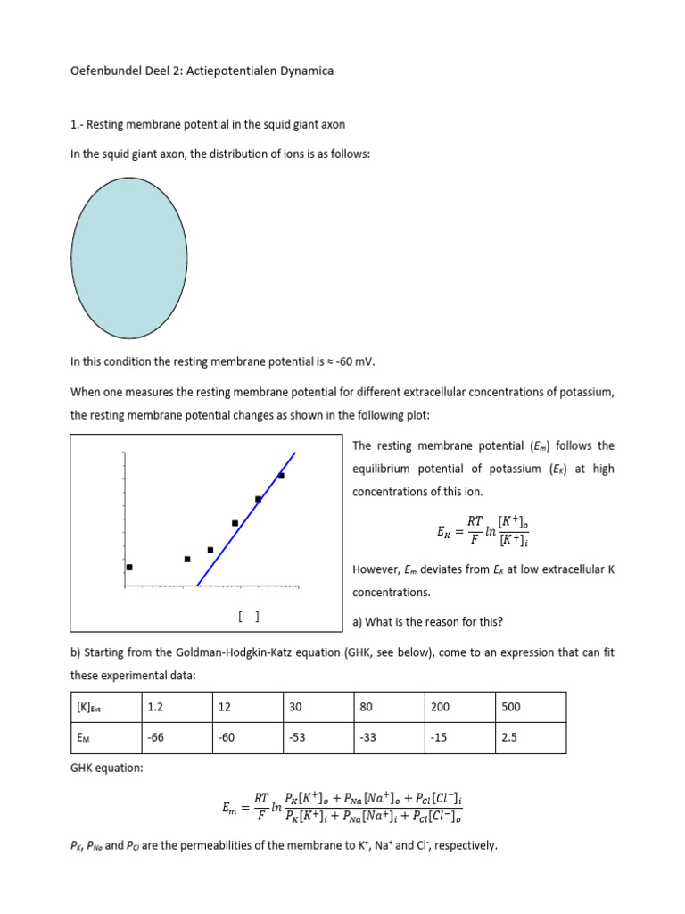Action Potential Dynamics in Neurons | PDF | Membrane Potential ...