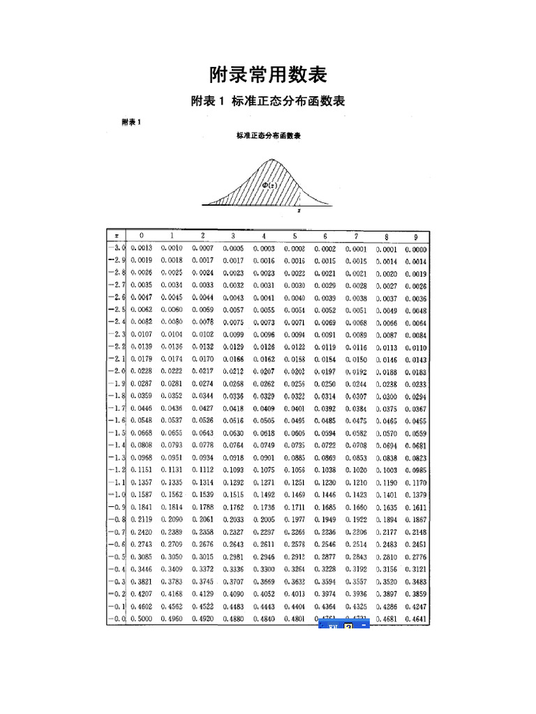 附录数表 | PDF