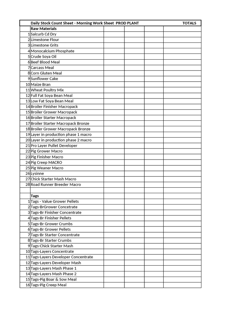Daily Stock Count Sheet for Feed Production | PDF | Flour | Animal Feed