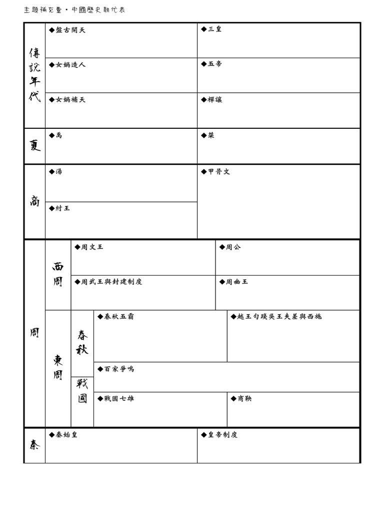 主題補充一 歷史朝代表 | PDF