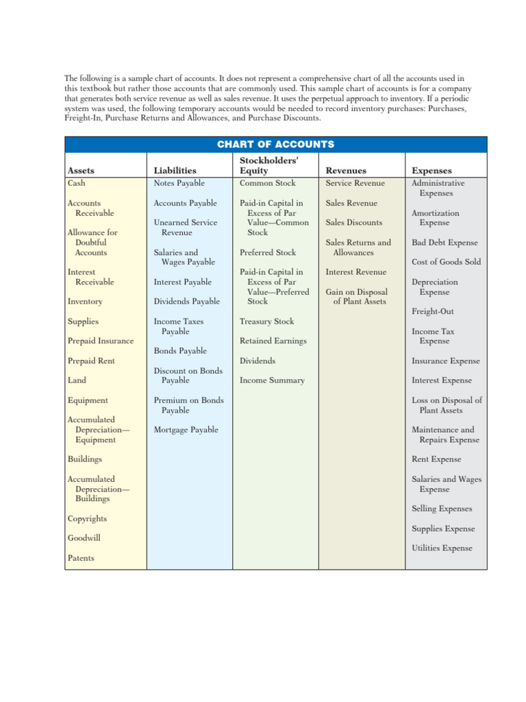 Sample Chart of Accounts Overview | PDF | Expense | Stocks
