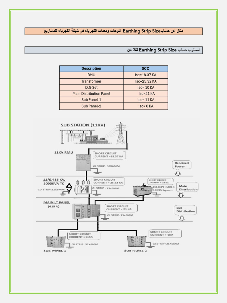 Earthing Strip Size Calculation Guide | PDF | Manufactured Goods ...