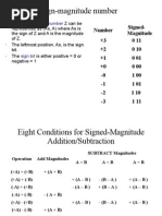 Booth Algorithm