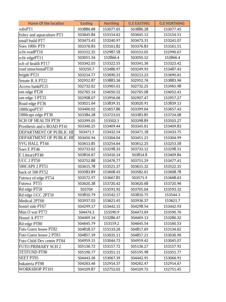 Location Coordinates and Data Analysis | PDF