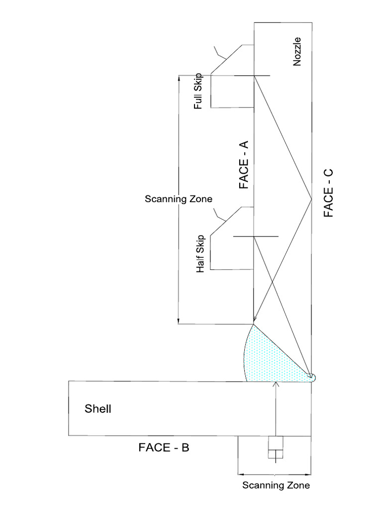 MUT Scan Plan For Set On Nozzle | PDF
